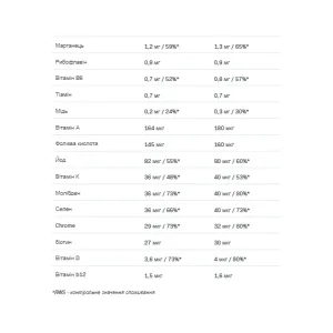 Hummy Shake Tasty Balanced Supermeal - 110 г лісові ягоди