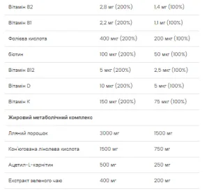 Lean Protein Shake - 750 г банан