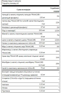 Chelated Multi-Mineral With Iron - 120 капсул