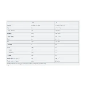 Sample Iso Pro - 25 г йогурт з кислою вишнею