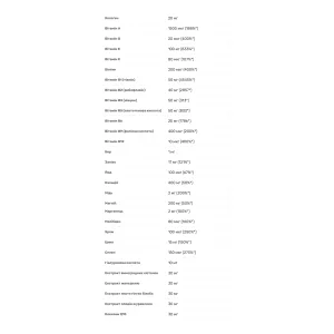 Active Women - 60 таблеток