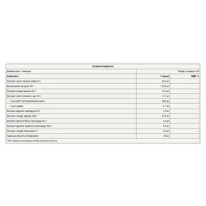 Super Green - 60 капсул