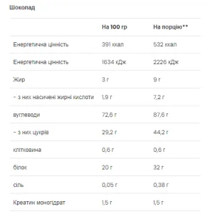 Mass Builder - 1,2 кг Шоколад