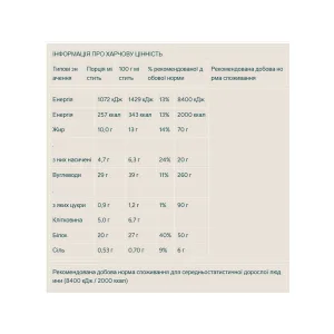 Protein Filled Cookie - 12x75 г шоколадно солений карамель