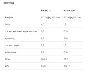 Vegan Protein - 500 г Шоколад