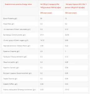 Gainer - 2 кг Ірландський крем