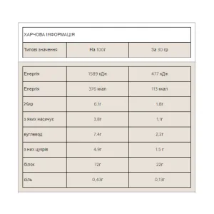 Impact Whey Protein - 2,5 кг Шоколад карамель