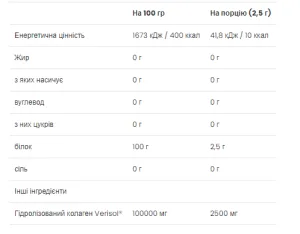 Sample Collagen Peptides - 2,5 г