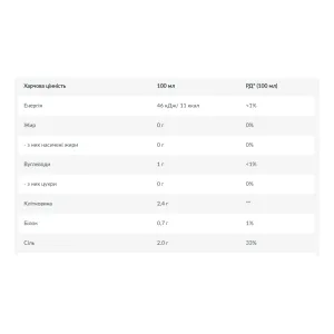 Zero Sauce - 350 мл барбекю