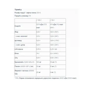 Sample Whey Pro - 30 г тірамісу