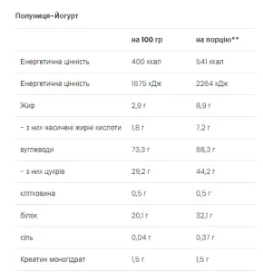 Mass Builder - 5 кг полуничний йогурт