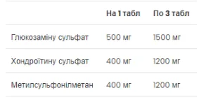 Glucosamine Chondroitin MSM - 90 таблеток