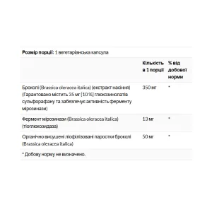 Activated Broccoli Seed Extracts 350 мг - 30 капсул