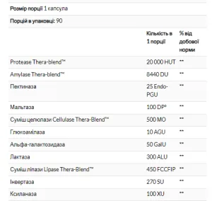 Digest Basic - 90 капсул