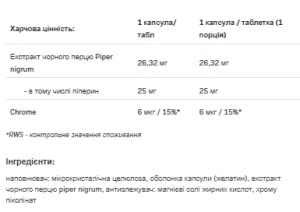 Piperine + Chrome - 60 капсул