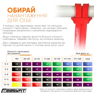 Гумова петля EasyFit 2 - 15 кг червона