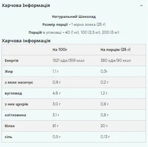 Impact Whey Isolate - 2,5 кг натуральний шоколад