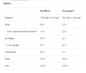 Protein Milkshake - 500 г ваніль