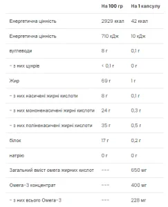 Omega 3-6-9 - 60 капсул