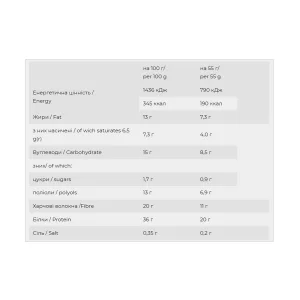 YummY - 12x55 г лимон і мохіто