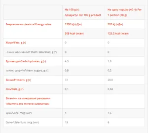 Whey Protein - 2 кг фісташка