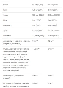 Multivitamin Ultra Men's Sport - 90 капсул