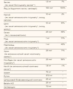Formula VM-75® - 60 таблеток