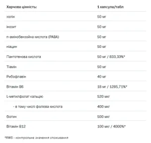 B-Complex 50 Methyl - 100 капсул
