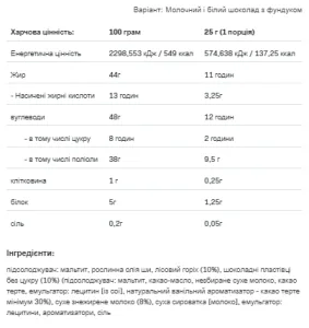 Nut Love - 500 г хрусткий фундук в молочному шоколаді