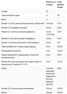 Eve Women's Multi - 180 таблеток