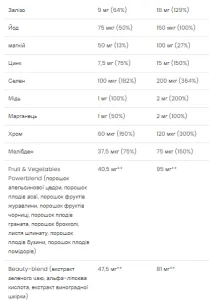 Ultra Women Multivitamin Formula - 90 капсул