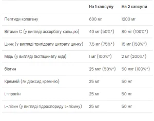 Skin, Nails & Hair - 60 капсул