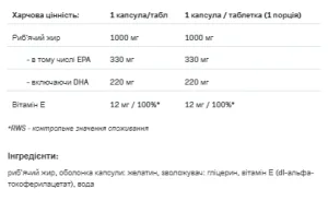 Omega 3 Strong - 90 капсул