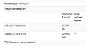 Candidase - 120 капсул