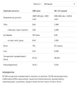 Whey Protein - 2,27 кг фісташка