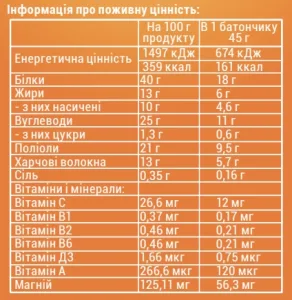 Zero Crunch 40% Protein - 24x45 г Печиво