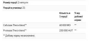 Candidase - 42 капсули