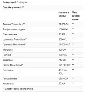 VeggieGest - 60 капсул