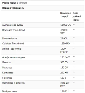 Digest - 180 капсул