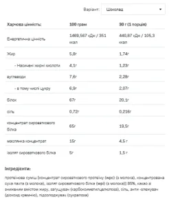 Whey Delicious - 700 г Шоколад