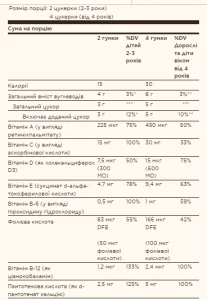 U-Cubes Children's Multi-Vitamin & Mineral - 60 жуйок