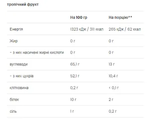 FitActive Isotonic Drink - 500 г тропічні фрукти