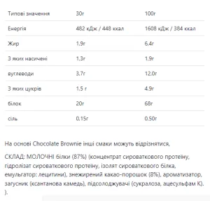 Whey Protein - 900 г полуничний крем