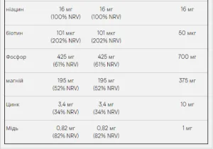 Peanut Butter Smooth - 1 кг