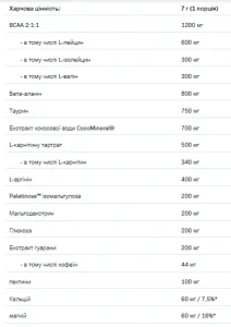 LOCO Race Endurance - 280 г ківі та виноград