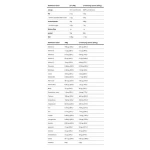 Serious Mass - 2,72 кг печиво та Крем