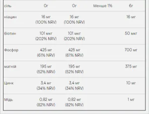 Peanut Butter Crunchy - 1 кг