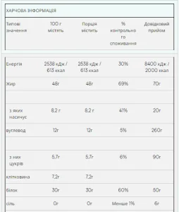 Peanut Butter Smooth - 1 кг