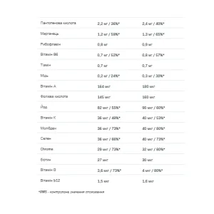 Hummy Shake Tasty Balanced Supermeal - 110 г шоколад