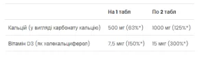 Calcium Vitamin D3 - 90 таблеток (До 01.27)